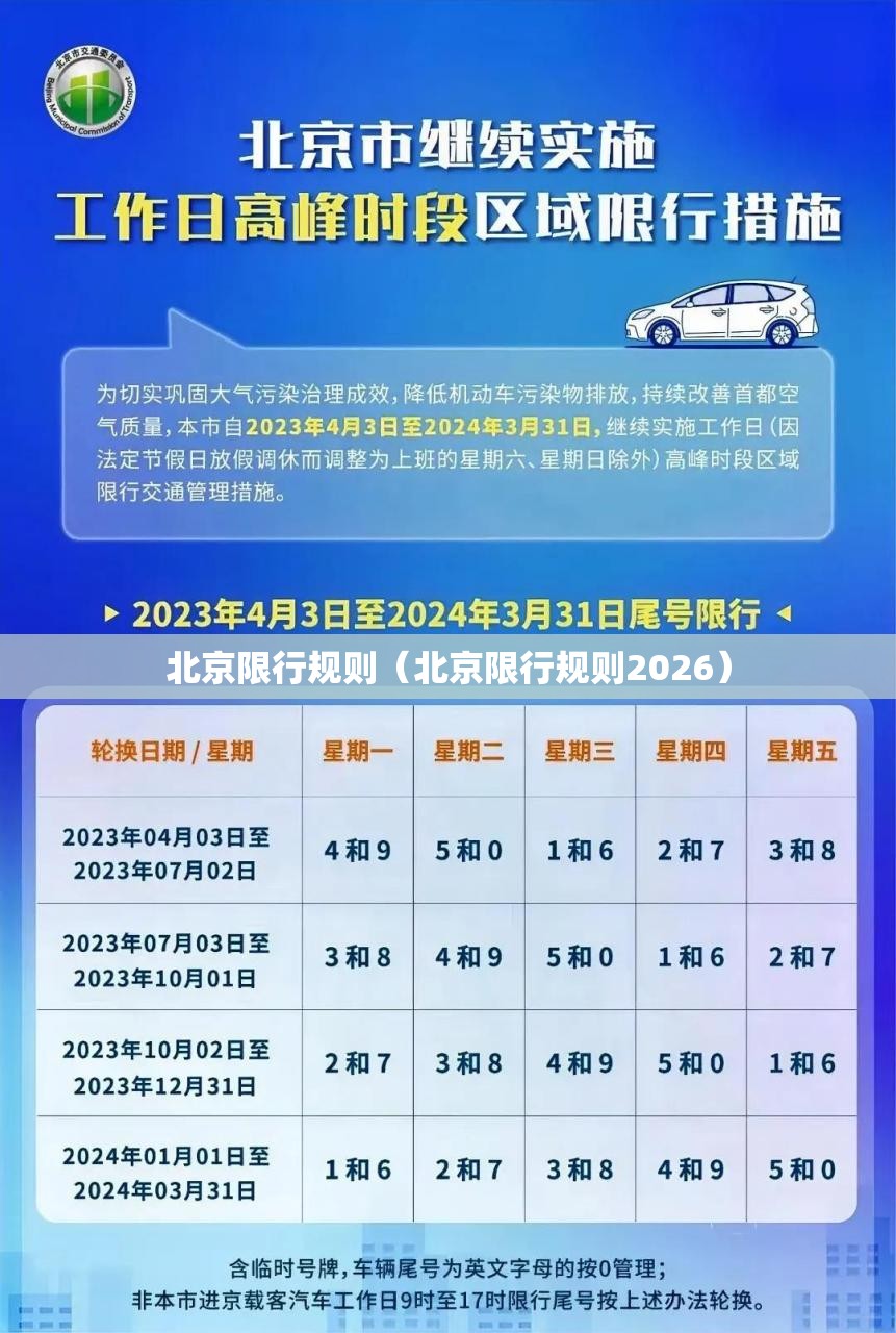 北京限行规则(北京限行规则2026) 北京限行规则(北京限行规则2026)