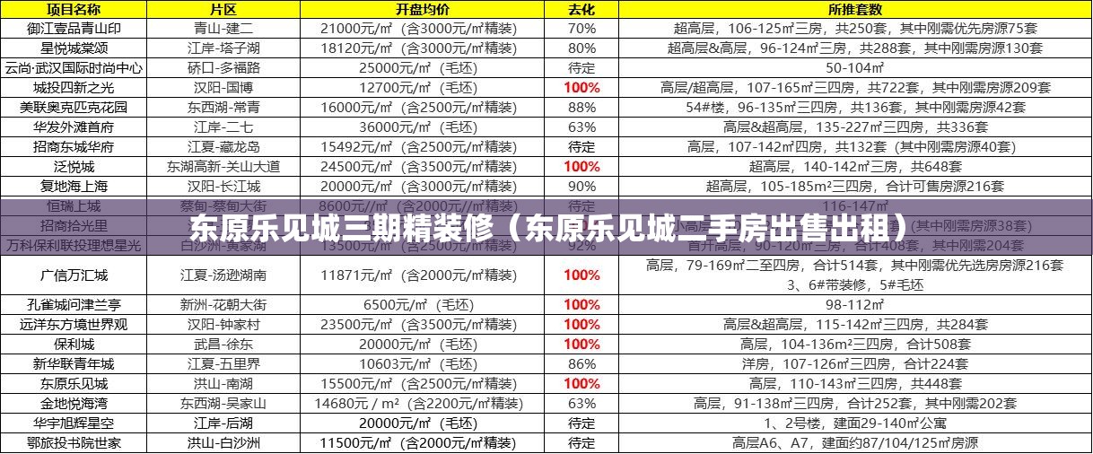 东原乐见城三期精装修（东原乐见城二手房出售出租）