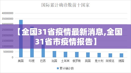 【全国31省疫情最新消息,全国31省市疫情报告】