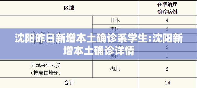 沈阳昨日新增本土确诊系学生:沈阳新增本土确诊详情