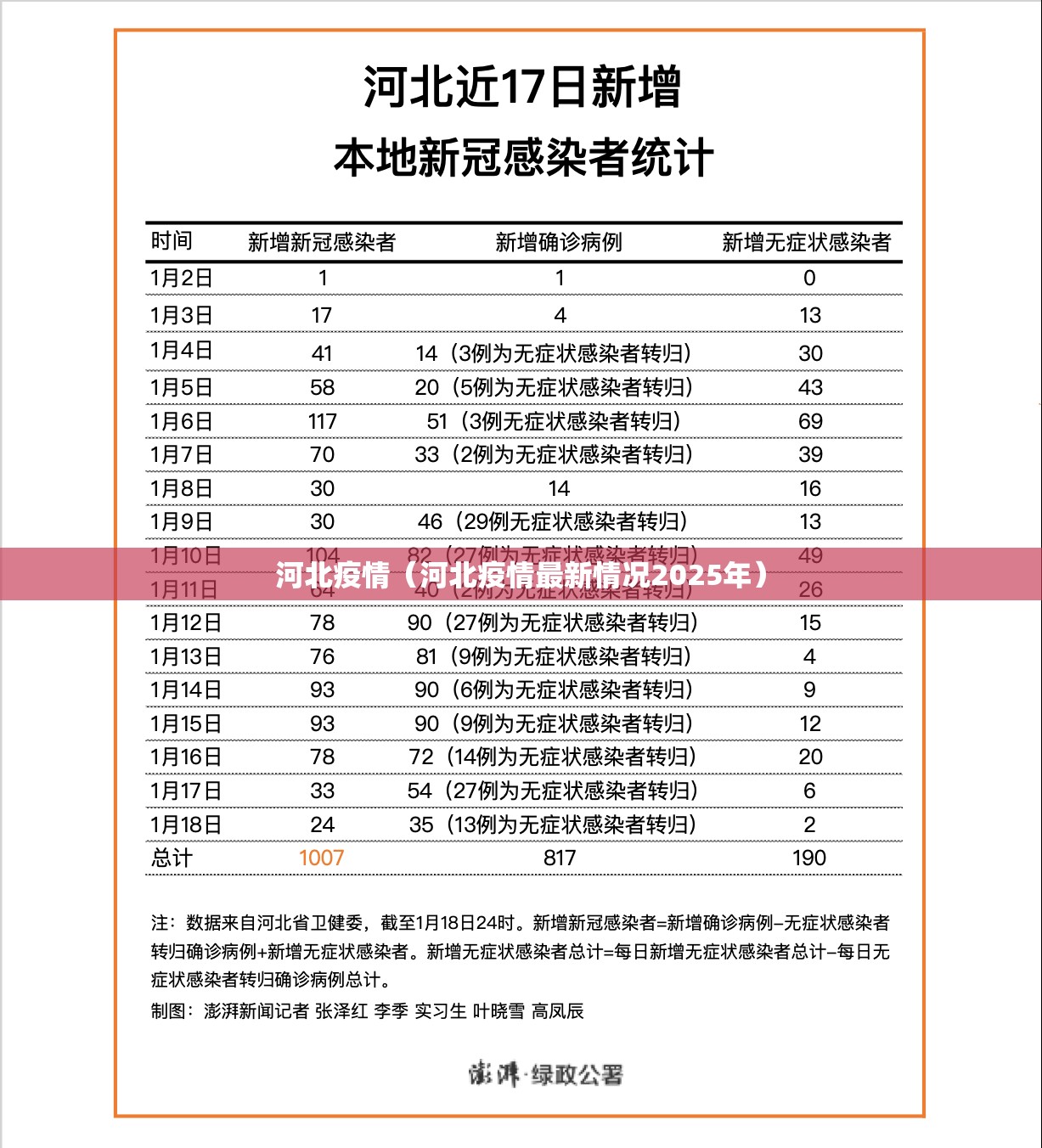 河北疫情（河北疫情最新情况2025年）