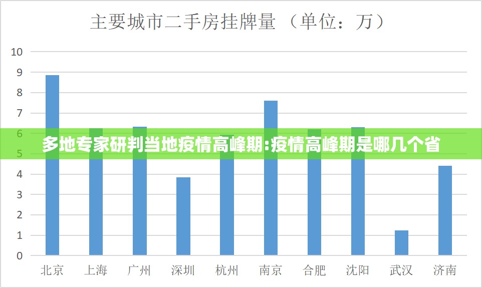 多地专家研判当地疫情高峰期:疫情高峰期是哪几个省