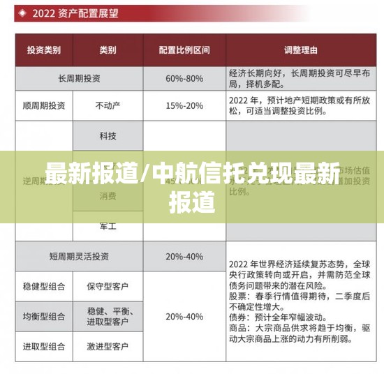 最新报道/中航信托兑现最新报道