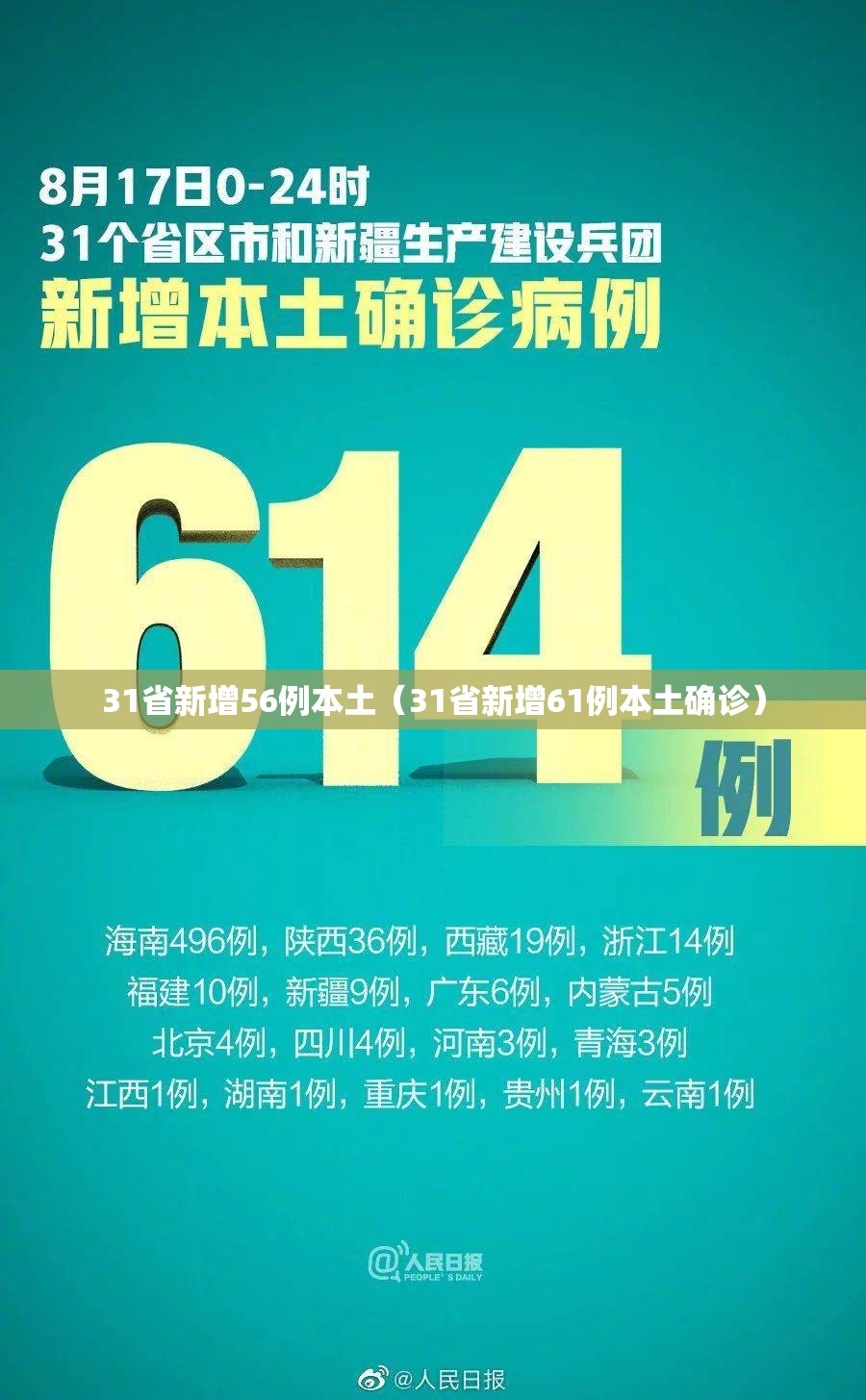 31省新增56例本土(31省新增61例本土确诊) 31省新增56例本土(31省新增61例本土确诊)