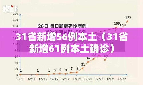 31省新增56例本土(31省新增61例本土确诊) 31省新增56例本土(31省新增61例本土确诊)