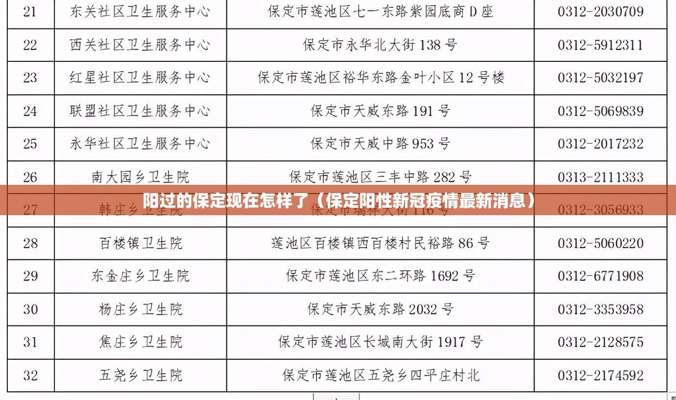 阳过的保定现在怎样了（保定阳性新冠疫情最新消息）