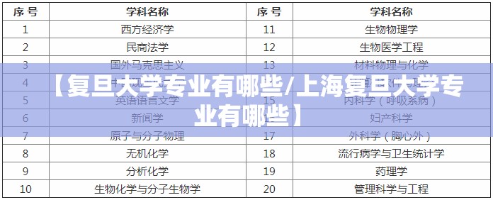 【复旦大学专业有哪些/上海复旦大学专业有哪些】 【复旦大学专业有哪些/上海复旦大学专业有哪些】