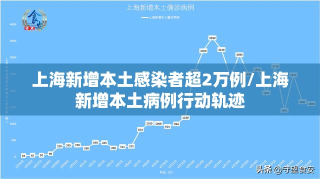 上海新增本土感染者超2万例/上海新增本土病例行动轨迹 上海新增本土感染者超2万例/上海新增本土病例行动轨迹