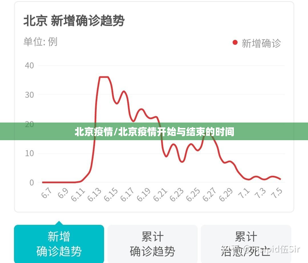 北京疫情/北京疫情开始与结束的时间 北京疫情/北京疫情开始与结束的时间