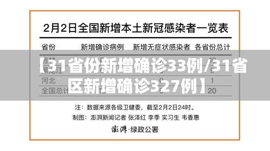 【31省份新增确诊33例/31省区新增确诊327例】 【31省份新增确诊33例/31省区新增确诊327例】
