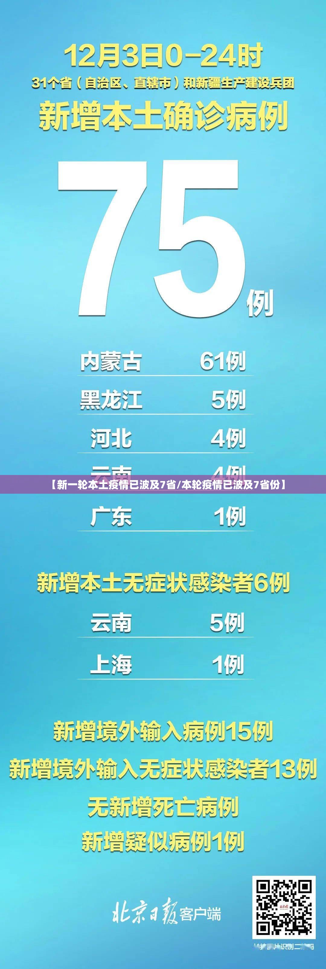 【新一轮本土疫情已波及7省/本轮疫情已波及7省份】 【新一轮本土疫情已波及7省/本轮疫情已波及7省份】