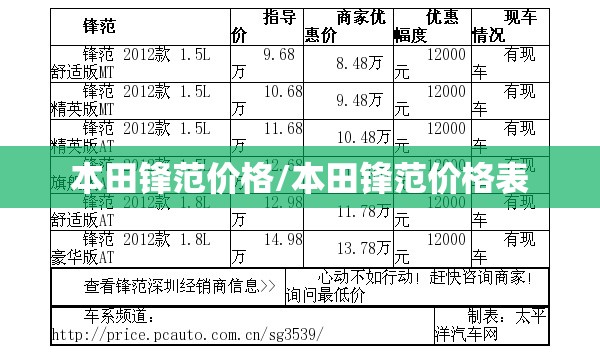 本田锋范价格/本田锋范价格表 本田锋范价格/本田锋范价格表