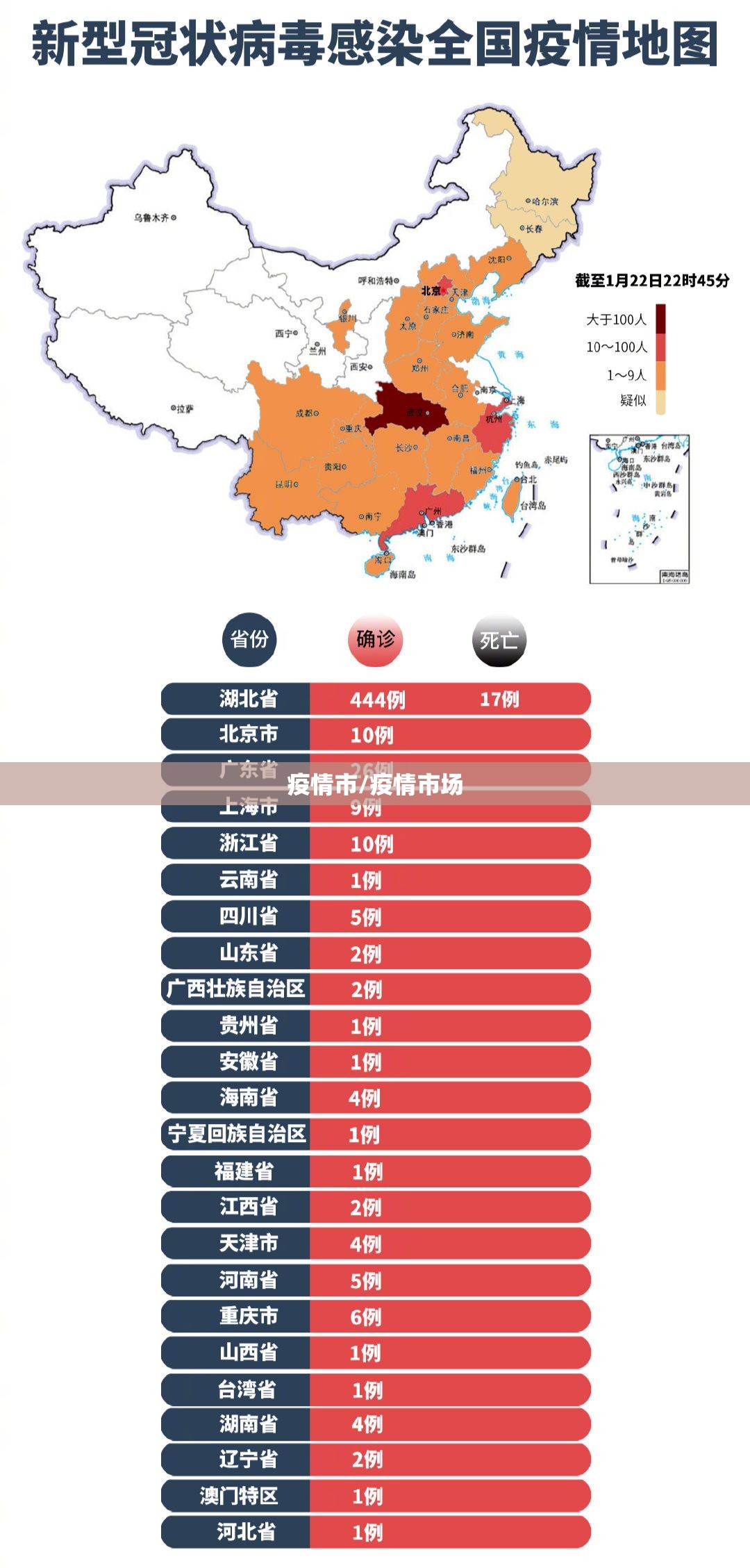 疫情市/疫情市场