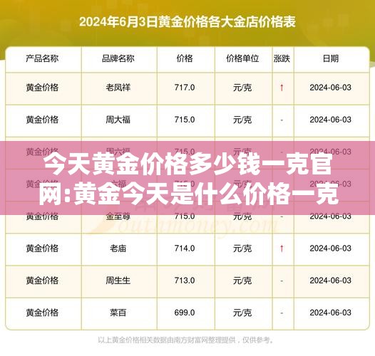 今天黄金价格多少钱一克官网:黄金今天是什么价格一克多少钱