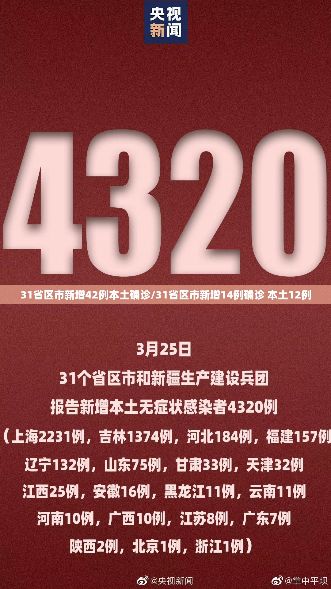 31省区市新增42例本土确诊/31省区市新增14例确诊 本土12例