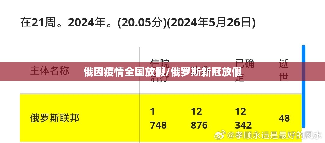 俄因疫情全国放假/俄罗斯新冠放假 俄因疫情全国放假/俄罗斯新冠放假