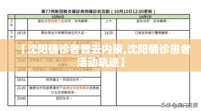 【沈阳确诊者曾去内蒙,沈阳确诊患者活动轨迹】