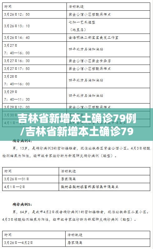 吉林省新增本土确诊79例/吉林省新增本土确诊79例是哪里的 吉林省新增本土确诊79例/吉林省新增本土确诊79例是哪里的