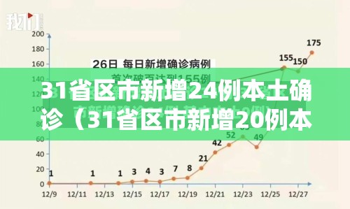 31省区市新增24例本土确诊（31省区市新增20例本土确诊病例）