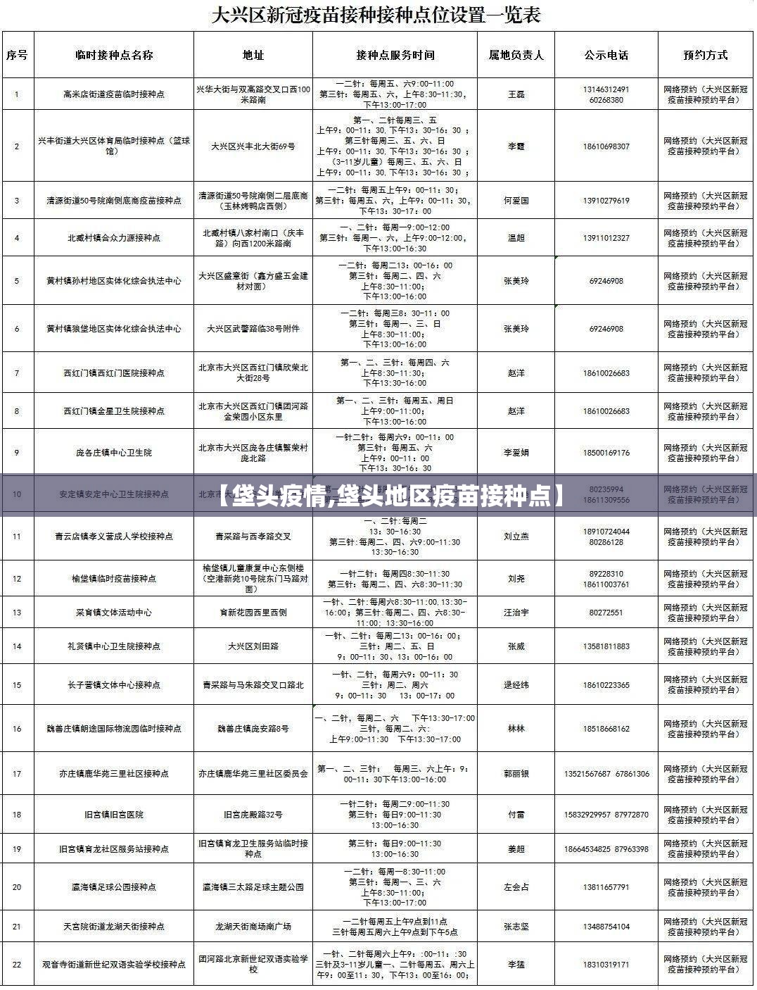 【垡头疫情,垡头地区疫苗接种点】 【垡头疫情,垡头地区疫苗接种点】