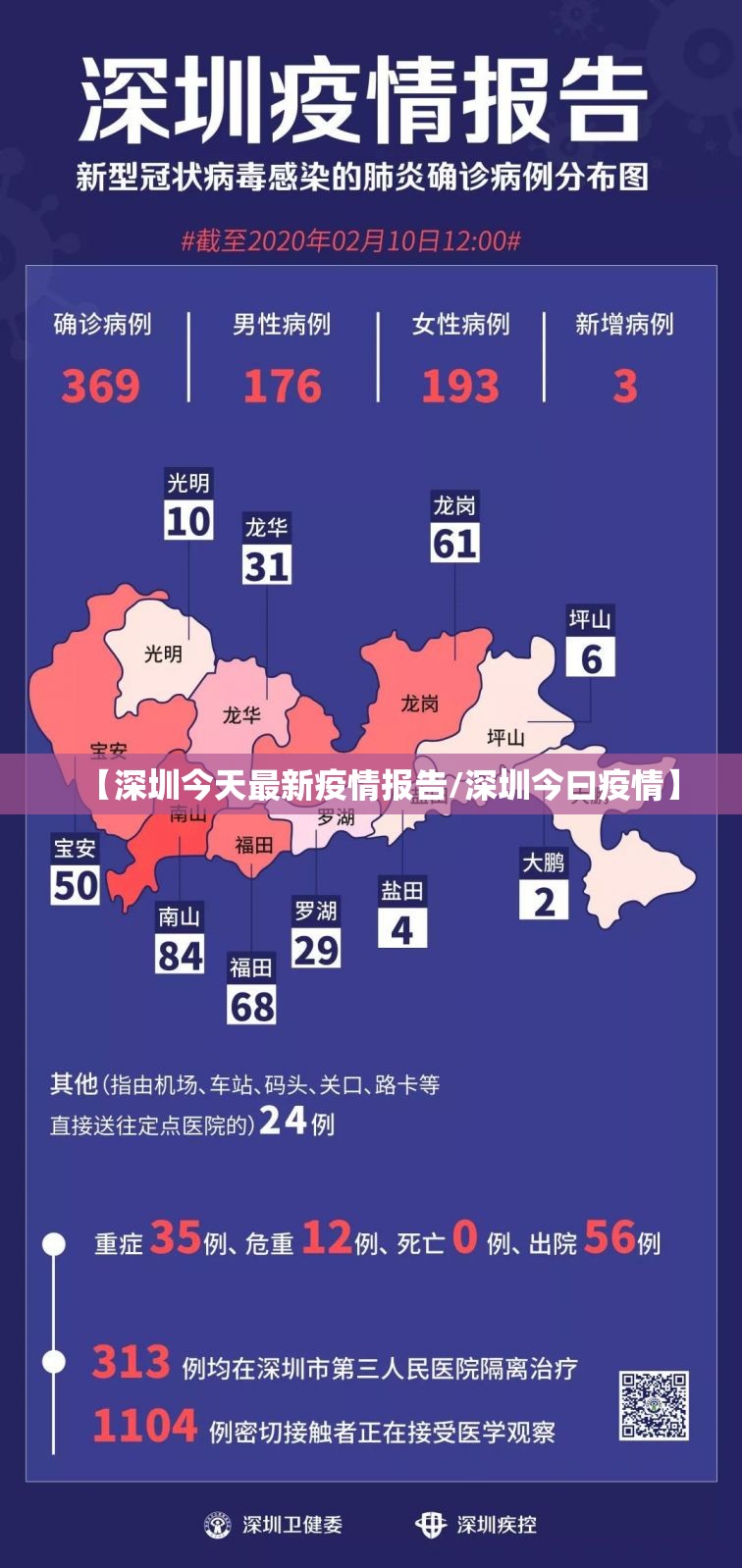 【深圳今天最新疫情报告/深圳今曰疫情】