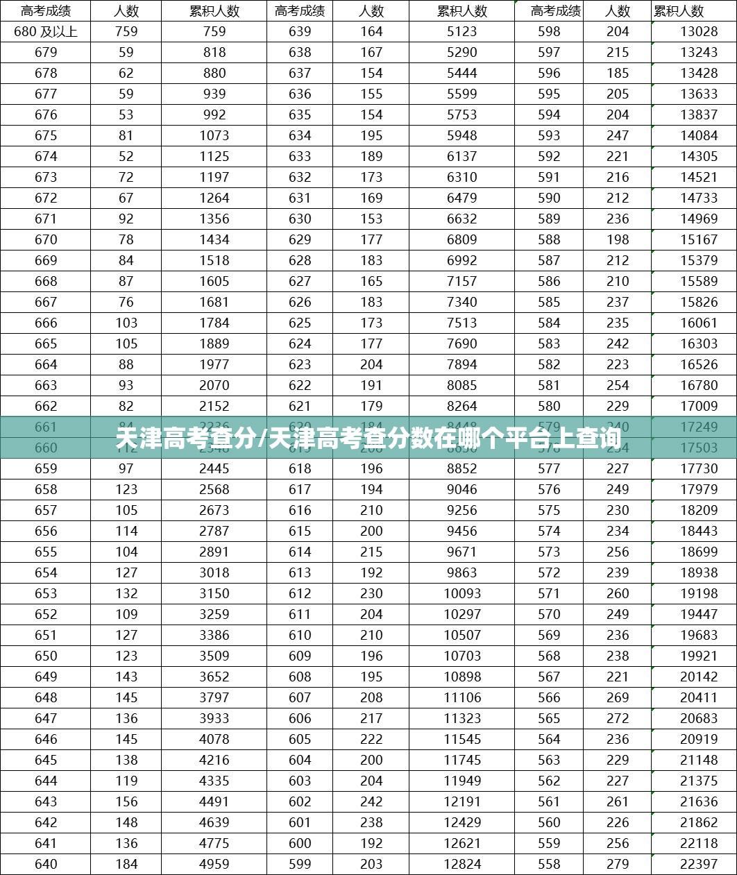 天津高考查分/天津高考查分数在哪个平台上查询 天津高考查分/天津高考查分数在哪个平台上查询