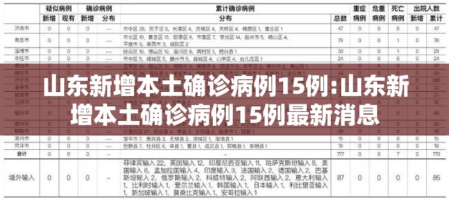 山东新增本土确诊病例15例:山东新增本土确诊病例15例最新消息 山东新增本土确诊病例15例:山东新增本土确诊病例15例最新消息