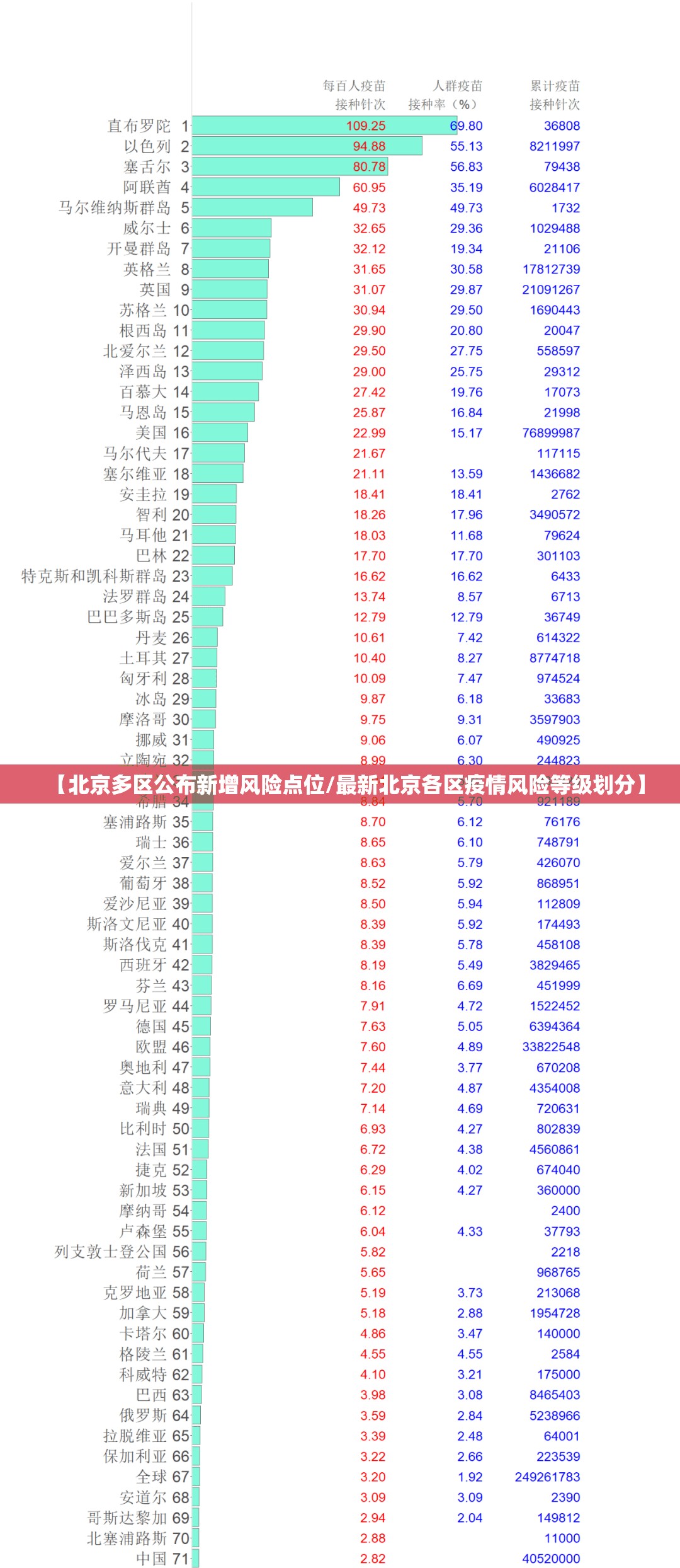 【北京多区公布新增风险点位/最新北京各区疫情风险等级划分】 【北京多区公布新增风险点位/最新北京各区疫情风险等级划分】