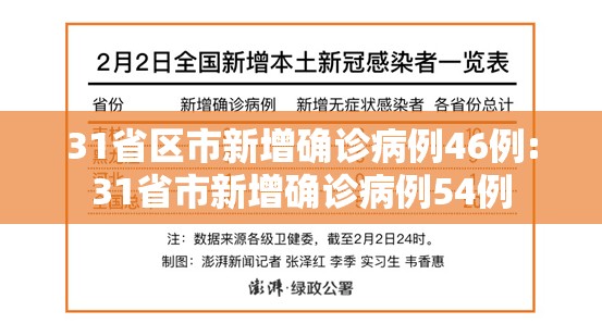 31省区市新增确诊病例46例:31省市新增确诊病例54例