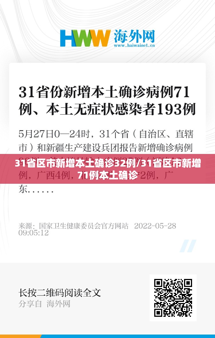 31省区市新增本土确诊32例/31省区市新增71例本土确诊 31省区市新增本土确诊32例/31省区市新增71例本土确诊
