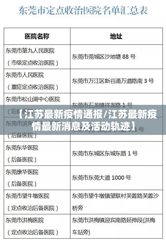 【江苏最新疫情通报/江苏最新疫情最新消息及活动轨迹】 【江苏最新疫情通报/江苏最新疫情最新消息及活动轨迹】