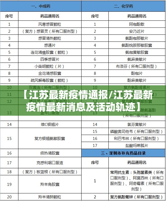 【江苏最新疫情通报/江苏最新疫情最新消息及活动轨迹】 【江苏最新疫情通报/江苏最新疫情最新消息及活动轨迹】