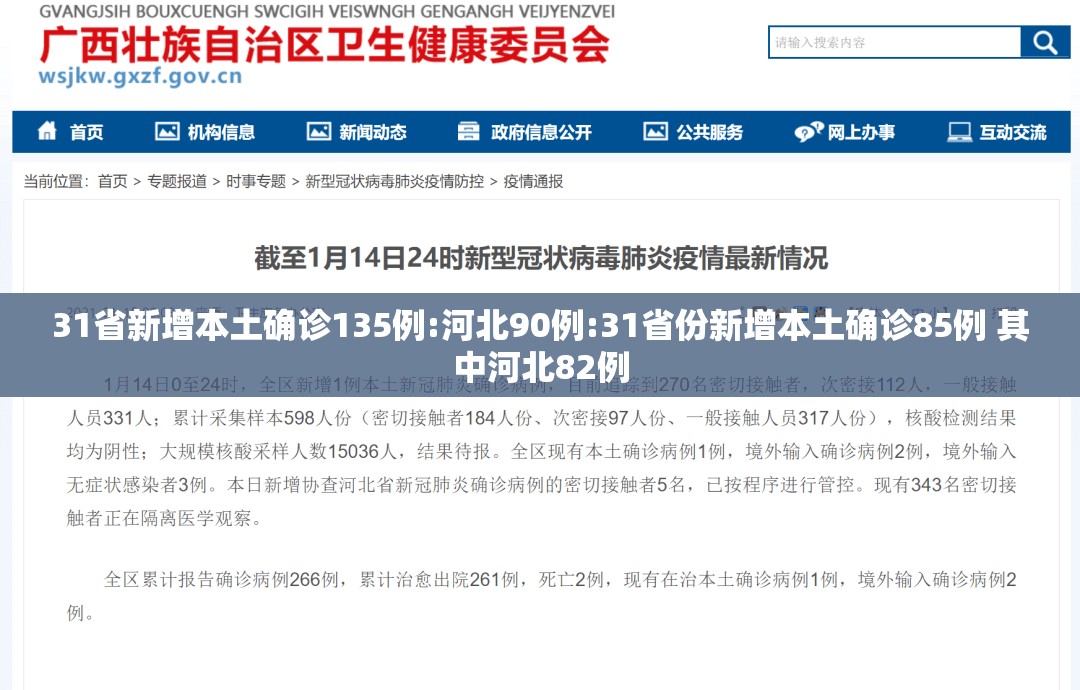 31省新增本土确诊135例:河北90例:31省份新增本土确诊85例 其中河北82例