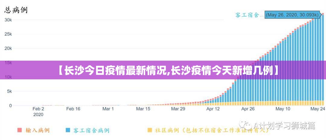 【长沙今日疫情最新情况,长沙疫情今天新增几例】 【长沙今日疫情最新情况,长沙疫情今天新增几例】