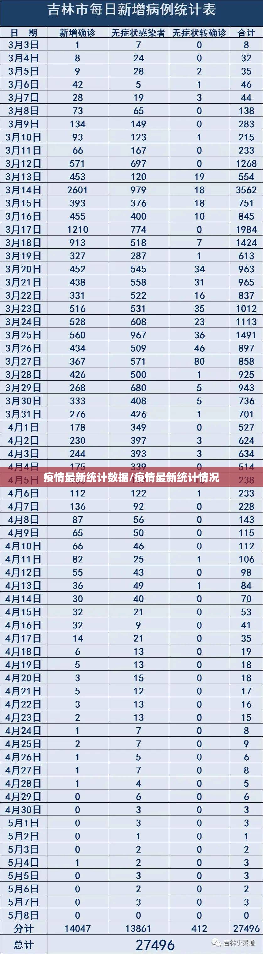 疫情最新统计数据/疫情最新统计情况 疫情最新统计数据/疫情最新统计情况