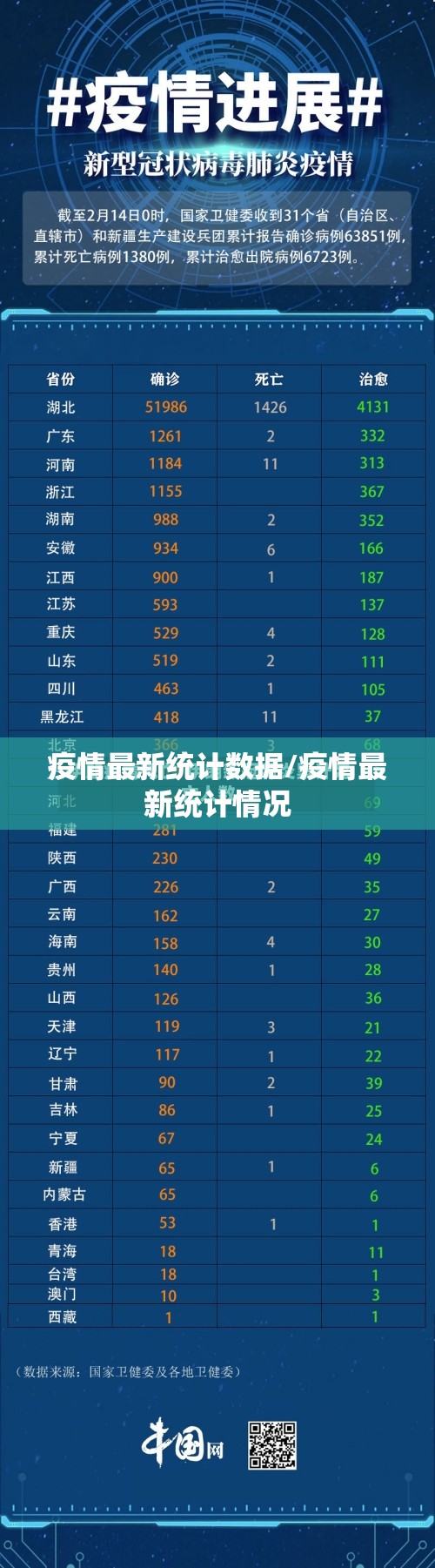 疫情最新统计数据/疫情最新统计情况 疫情最新统计数据/疫情最新统计情况