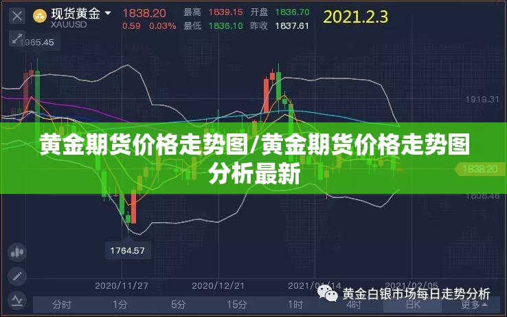 黄金期货价格走势图/黄金期货价格走势图分析最新 黄金期货价格走势图/黄金期货价格走势图分析最新