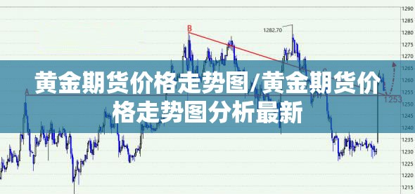 黄金期货价格走势图/黄金期货价格走势图分析最新 黄金期货价格走势图/黄金期货价格走势图分析最新