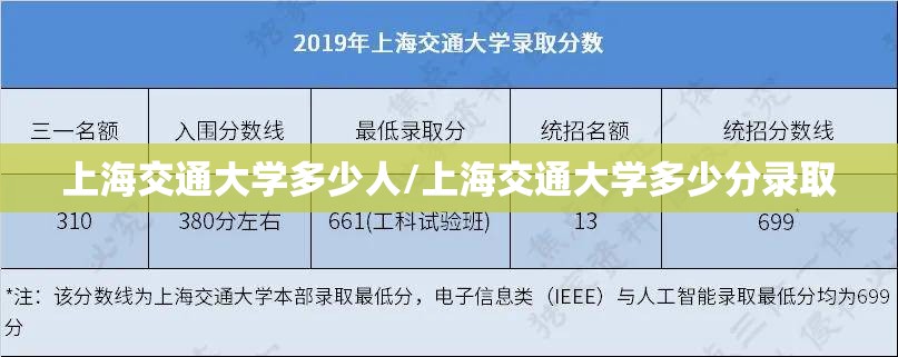 上海交通大学多少人/上海交通大学多少分录取