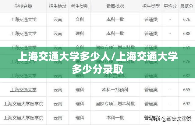 上海交通大学多少人/上海交通大学多少分录取