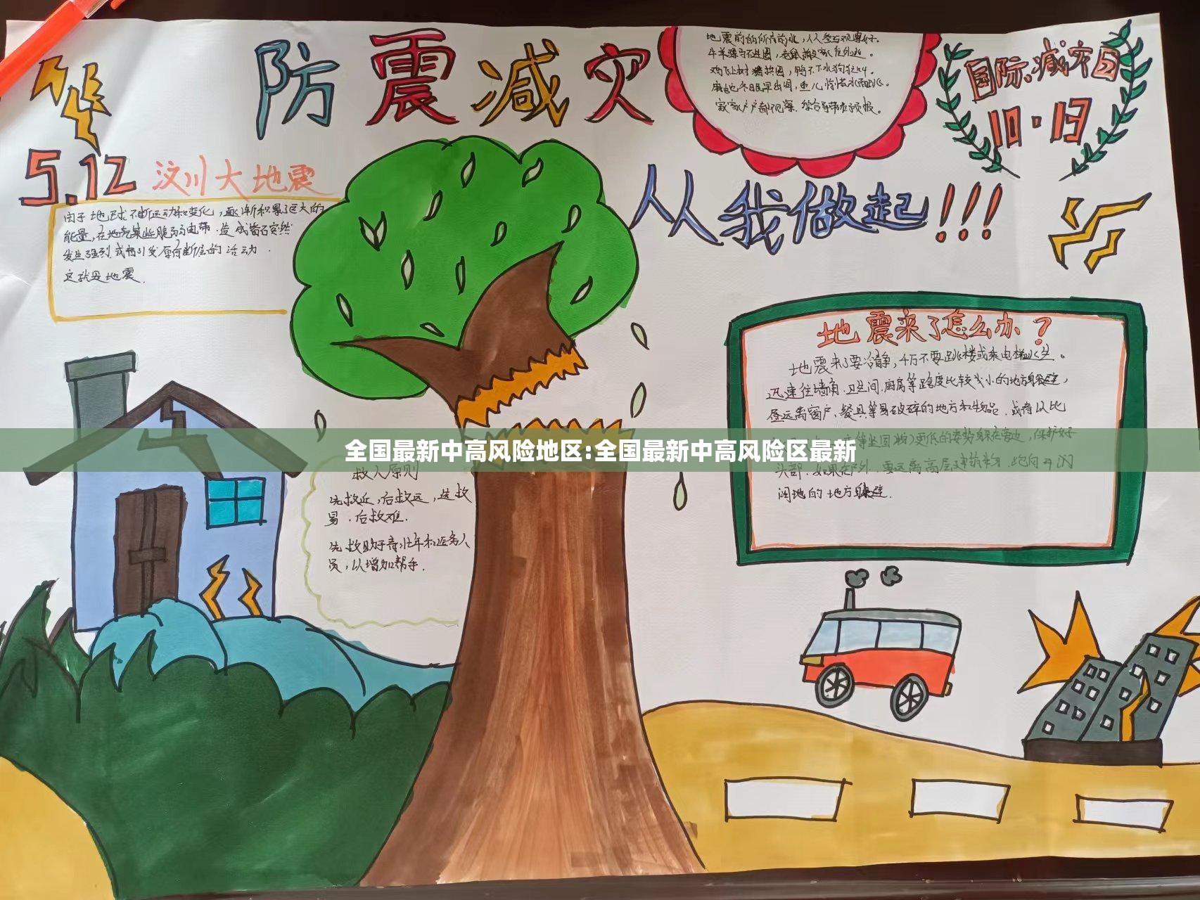 全国最新中高风险地区:全国最新中高风险区最新 全国最新中高风险地区:全国最新中高风险区最新