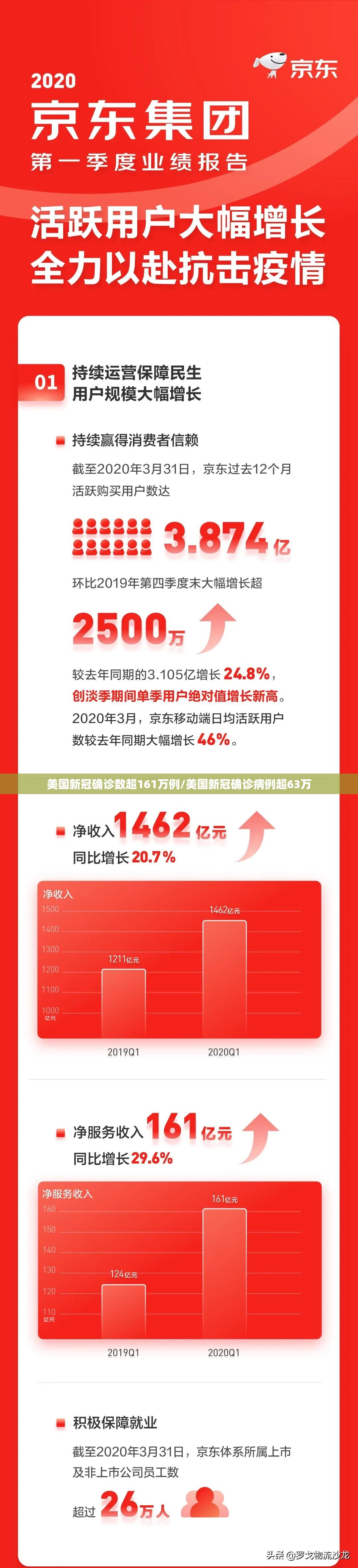 美国新冠确诊数超161万例/美国新冠确诊病例超63万 美国新冠确诊数超161万例/美国新冠确诊病例超63万