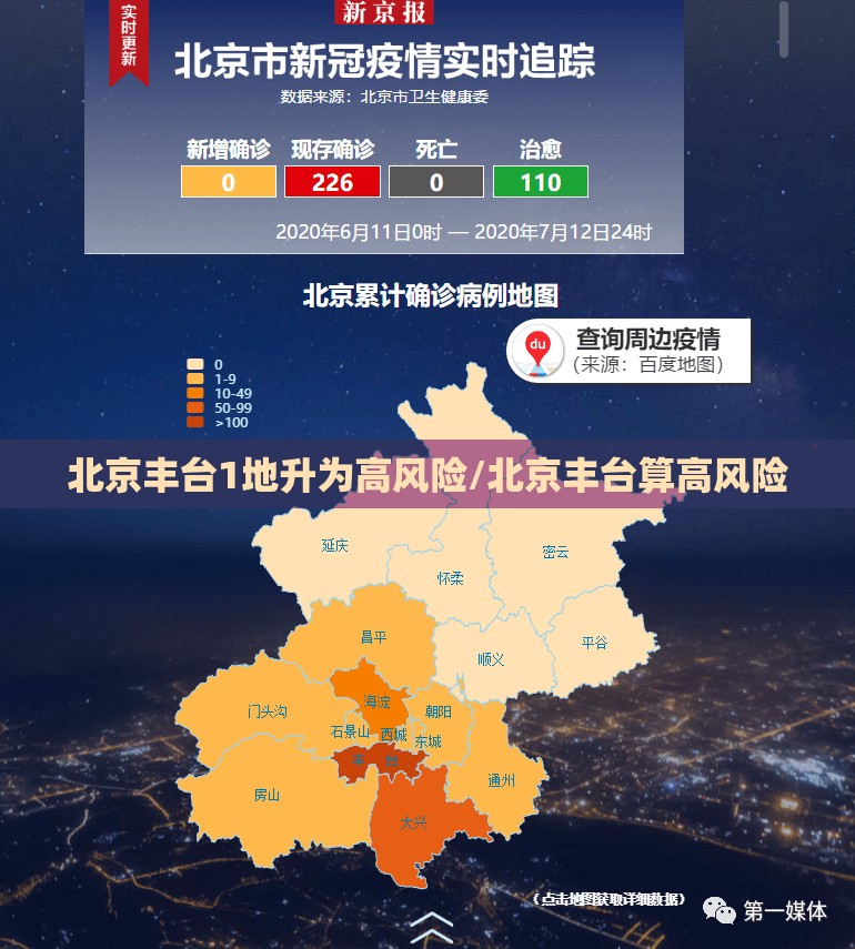 北京丰台1地升为高风险/北京丰台算高风险 北京丰台1地升为高风险/北京丰台算高风险