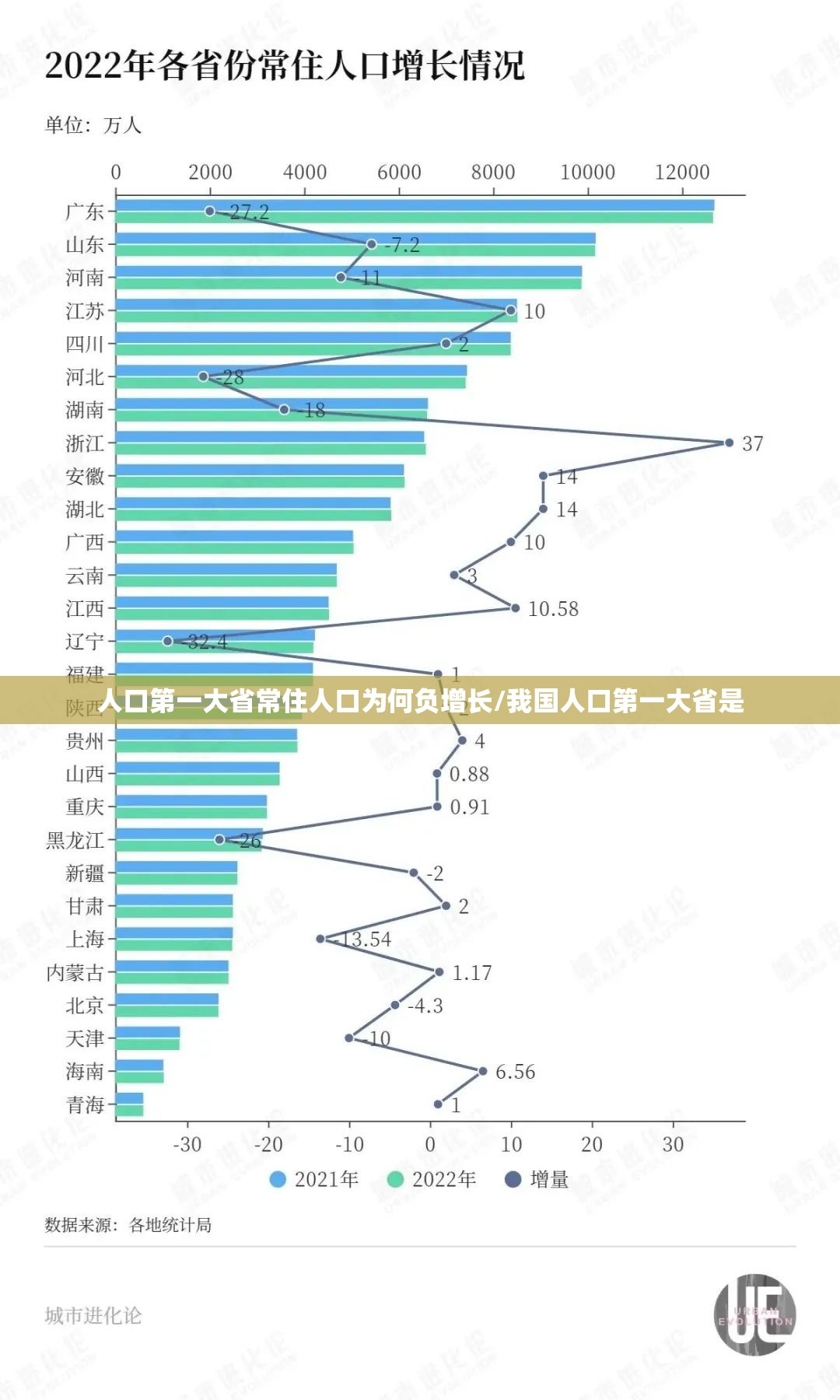 人口第一大省常住人口为何负增长/我国人口第一大省是
