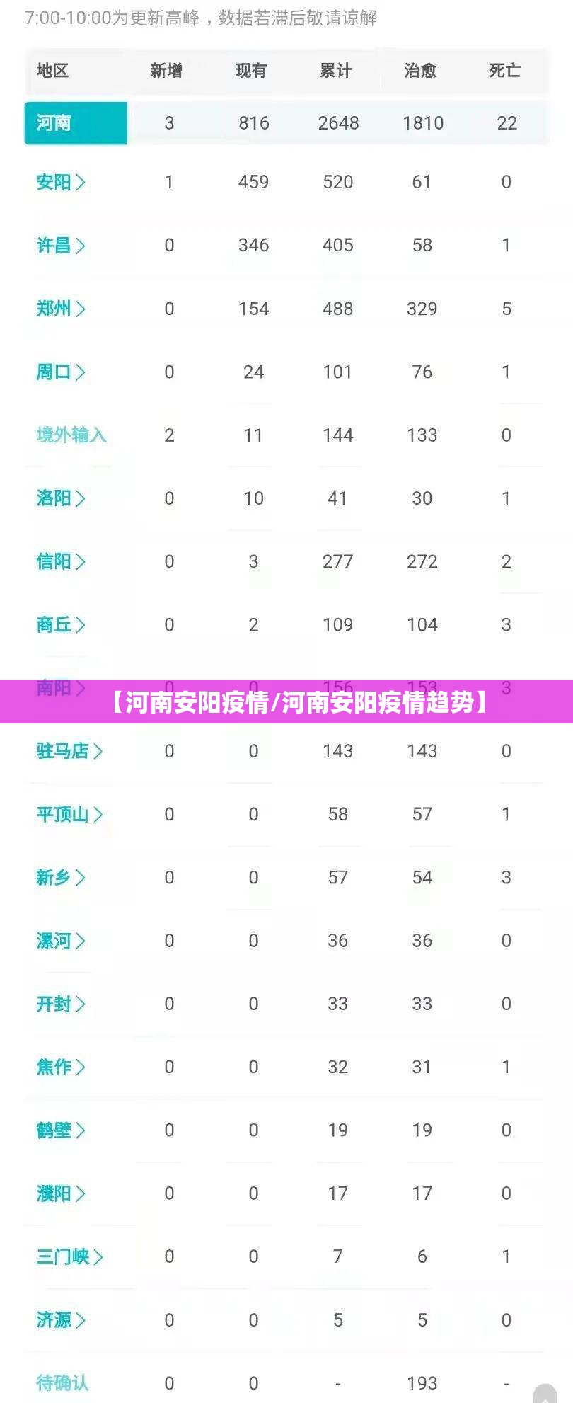 【河南安阳疫情/河南安阳疫情趋势】