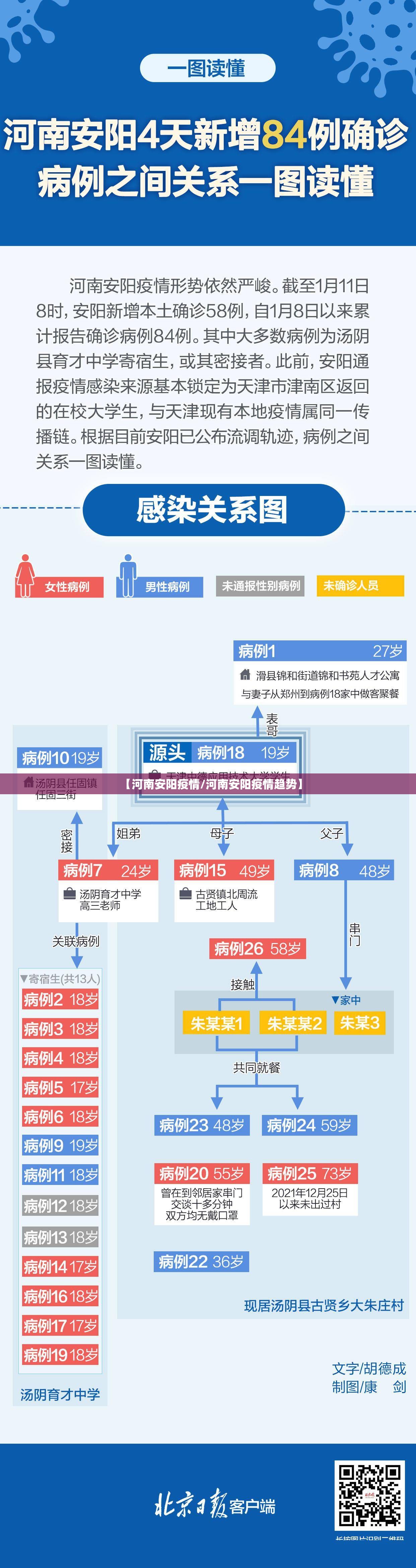 【河南安阳疫情/河南安阳疫情趋势】