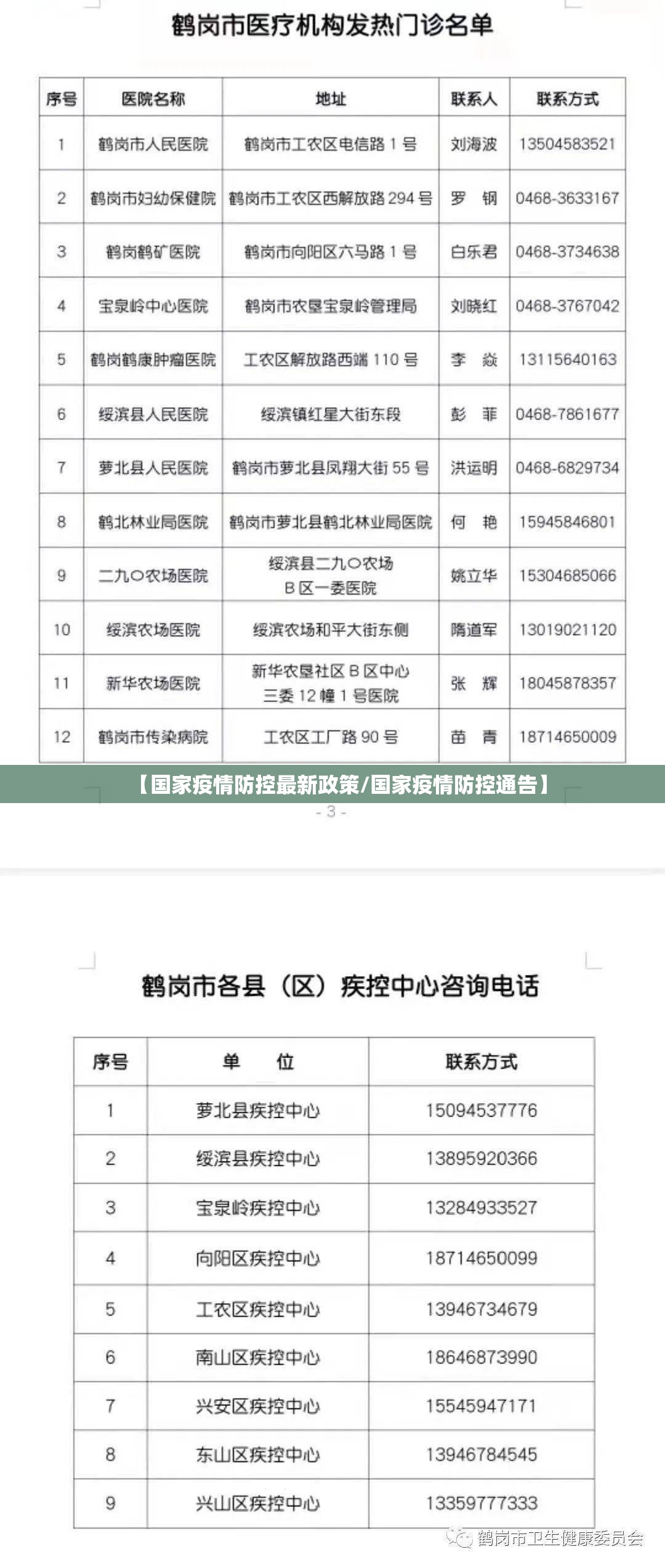 【国家疫情防控最新政策/国家疫情防控通告】 【国家疫情防控最新政策/国家疫情防控通告】