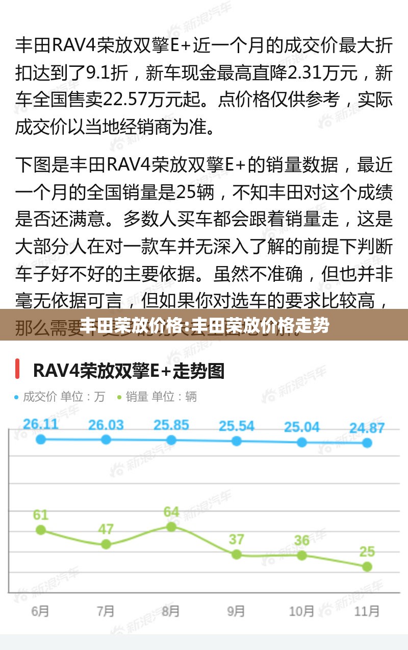 丰田荣放价格:丰田荣放价格走势 丰田荣放价格:丰田荣放价格走势