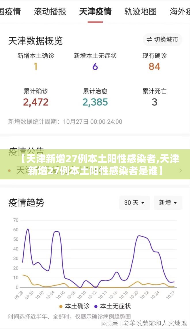 【天津新增27例本土阳性感染者,天津新增27例本土阳性感染者是谁】