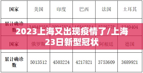 2023上海又出现疫情了/上海23日新型冠状 2023上海又出现疫情了/上海23日新型冠状